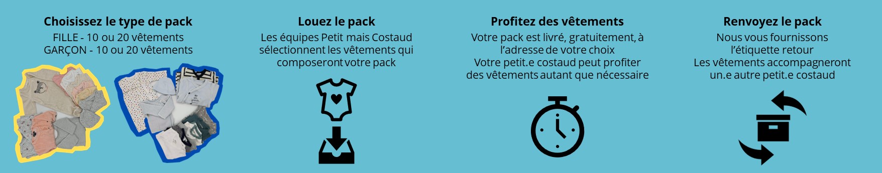 fonctionnement-location-bis Comment fonctionne la location de vêtements adaptés aux bébés prématurés ?